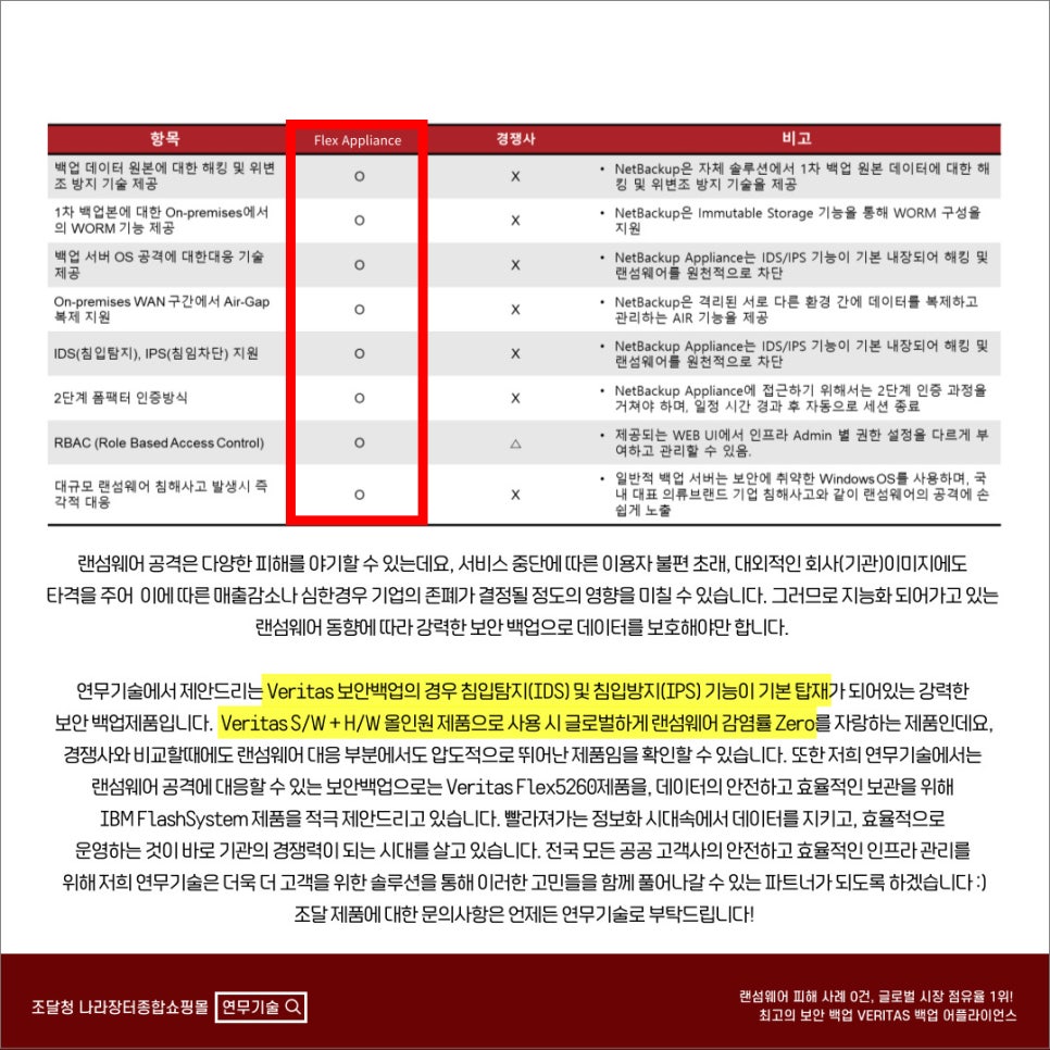 위치타 이미지