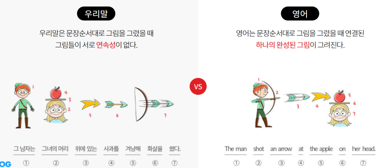 케이영어교습소 이미지