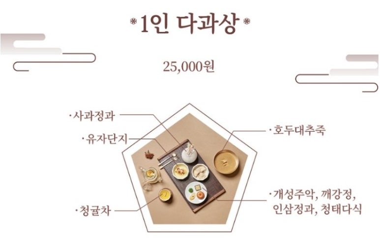 소화당 이미지