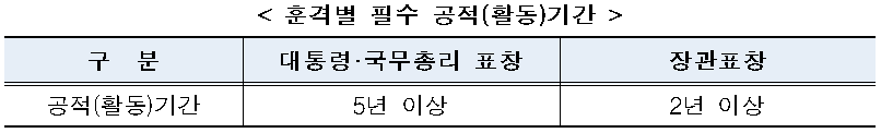 롯데엠시시(주) 이미지