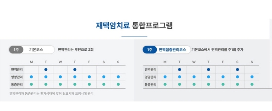홈케어의원 이미지