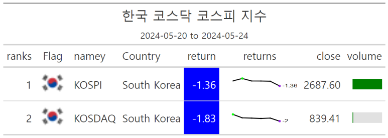 대성씨푸드 이미지