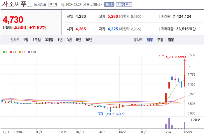 씨제이씨푸드 주식회사 이미지