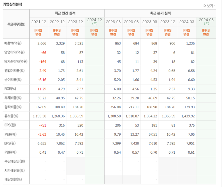 유아이엘 이미지