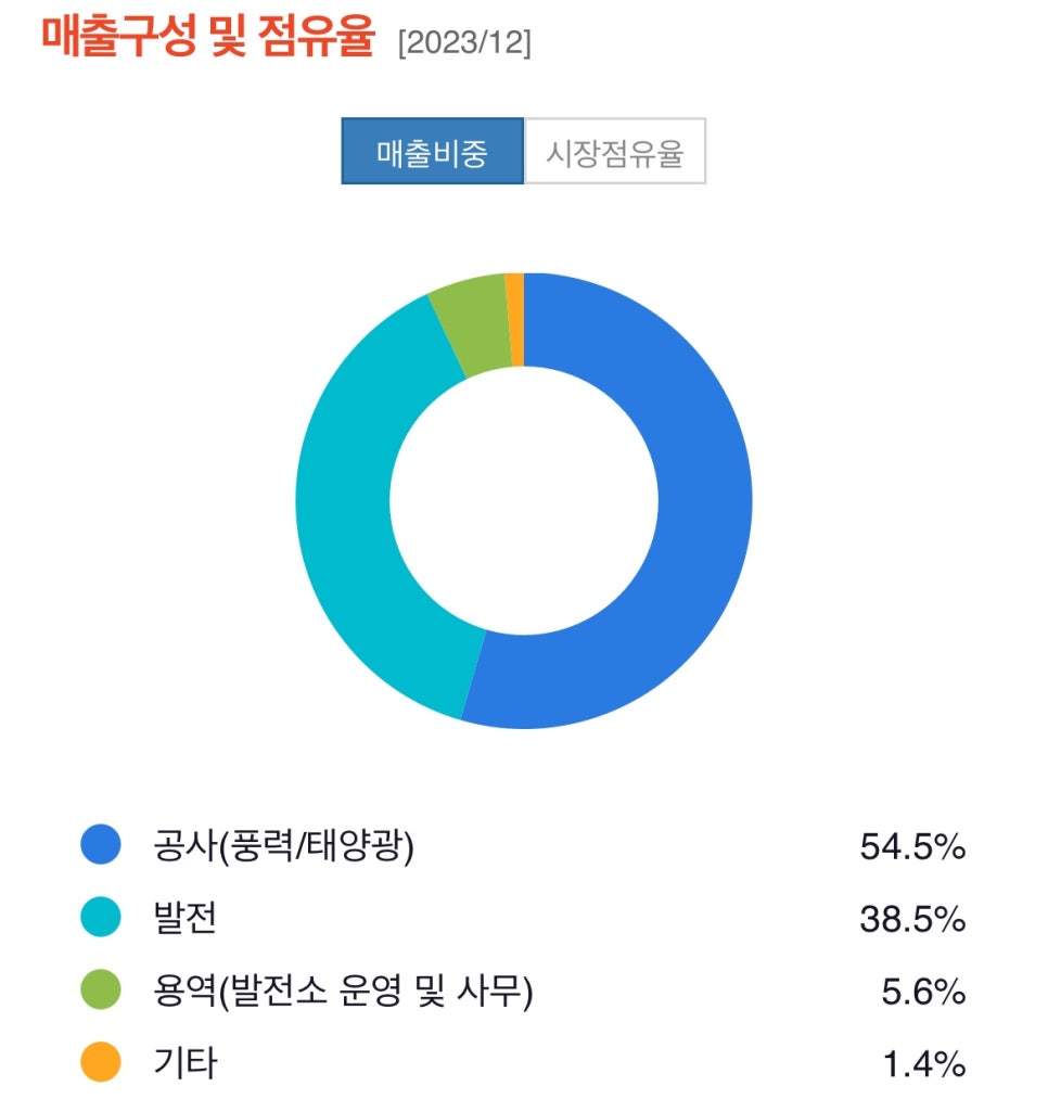 대명용역 이미지
