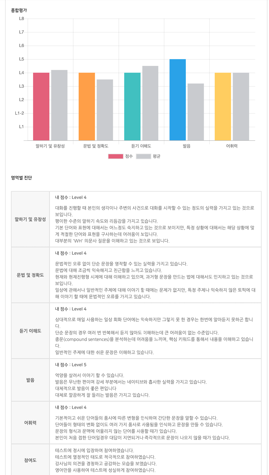 예리엘잉글리쉬 이미지