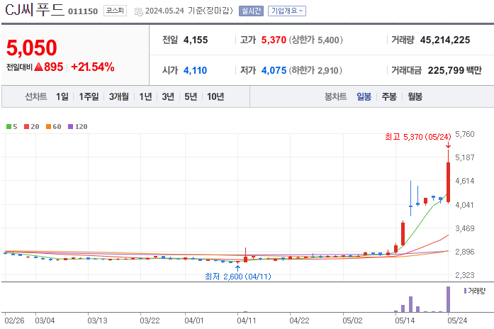 씨제이씨푸드 주식회사 이미지