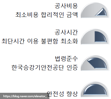 (주)대한에레베이터 이미지
