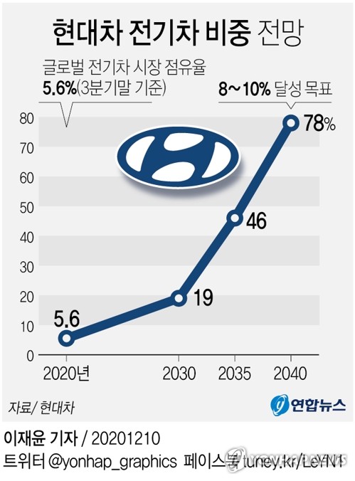 브라보카도 이미지