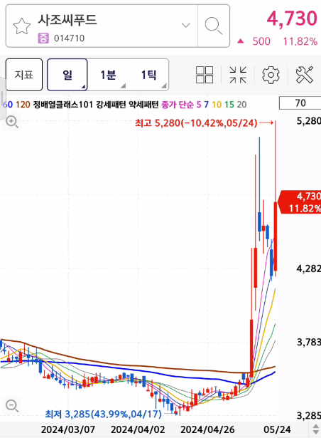 에프씨푸드 이미지