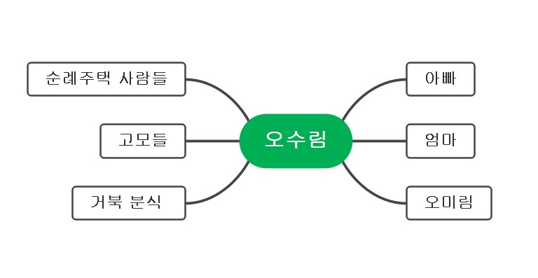 수림세탁소 이미지