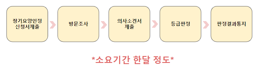 부모사랑부설요양보호사교육원 이미지