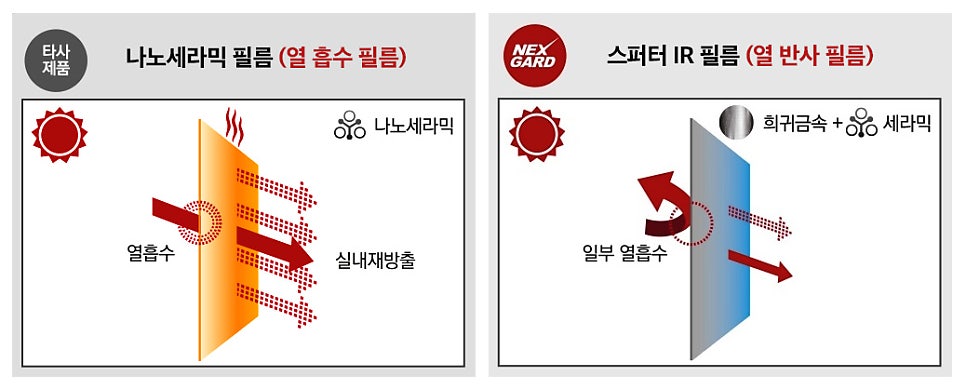 주아필름 이미지
