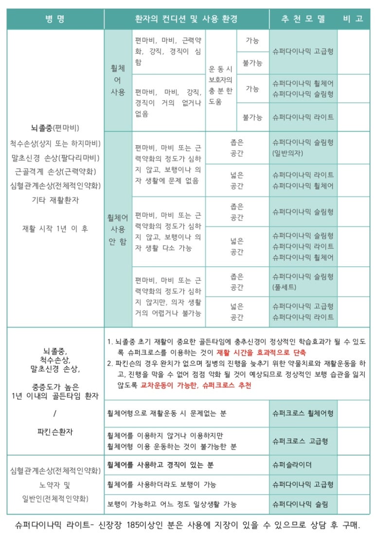 우주한방병원 이미지