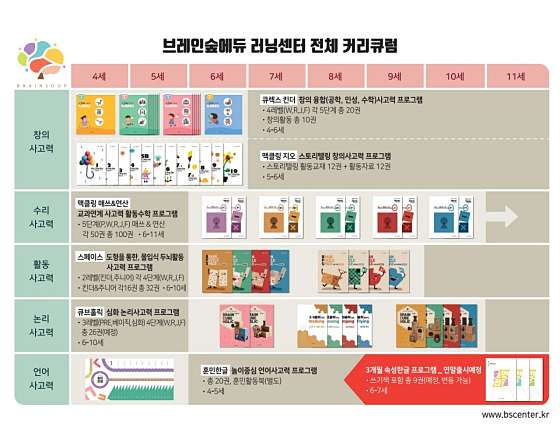 플레이팩토창의교육 이미지