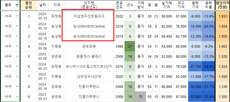 봉선해솔 이미지