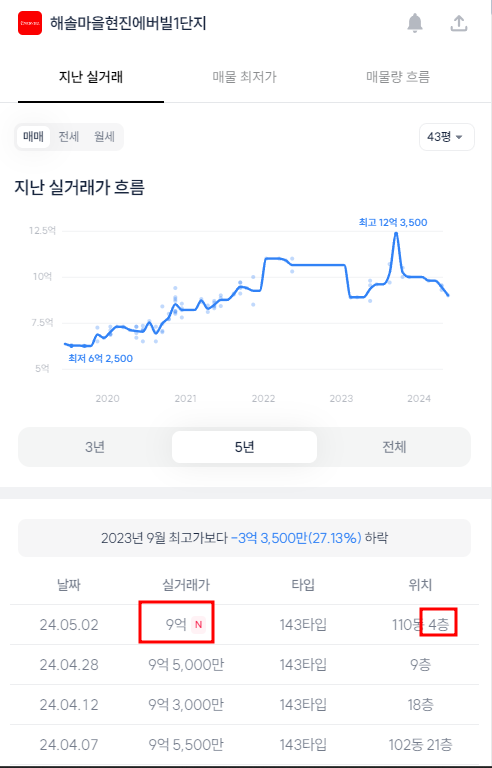 봉선해솔 이미지