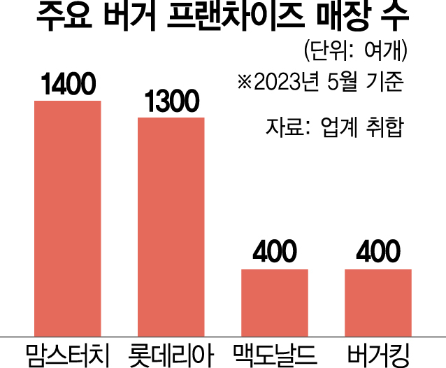 맘스터치은평 이미지