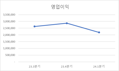글로벌재무 이미지