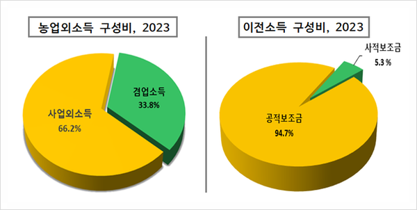 그 외 기타 숙박업 이미지