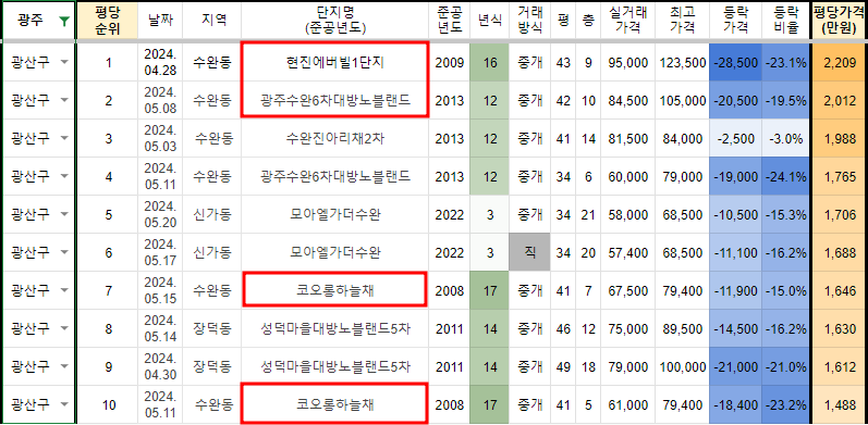 봉선해솔 이미지