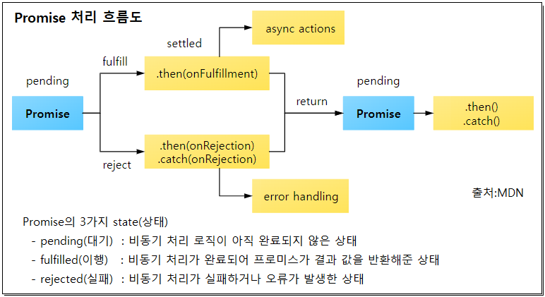 프로미스(Promise) 이미지