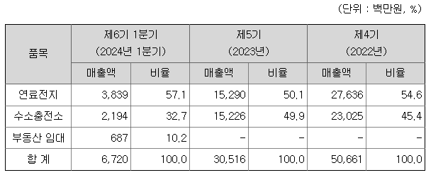 유동주임대 이미지