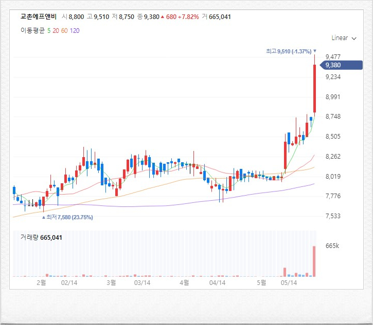 상승에프앤비 이미지