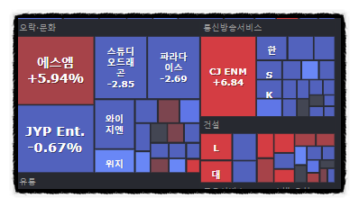 에스엠통신2 이미지