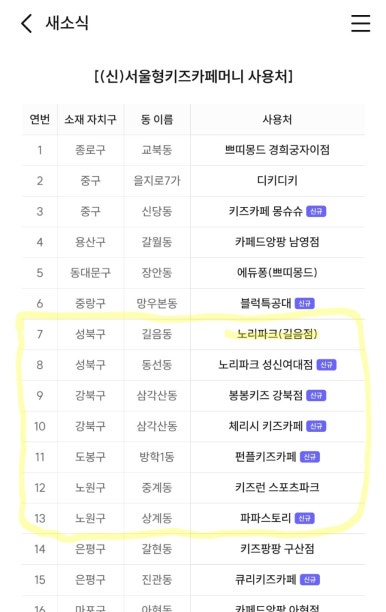 노리파크길음점 이미지