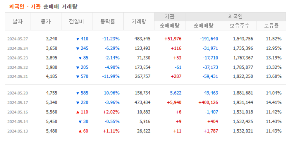 푸드나무 이미지