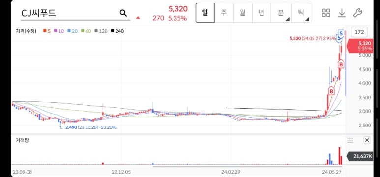 대성씨푸드 이미지