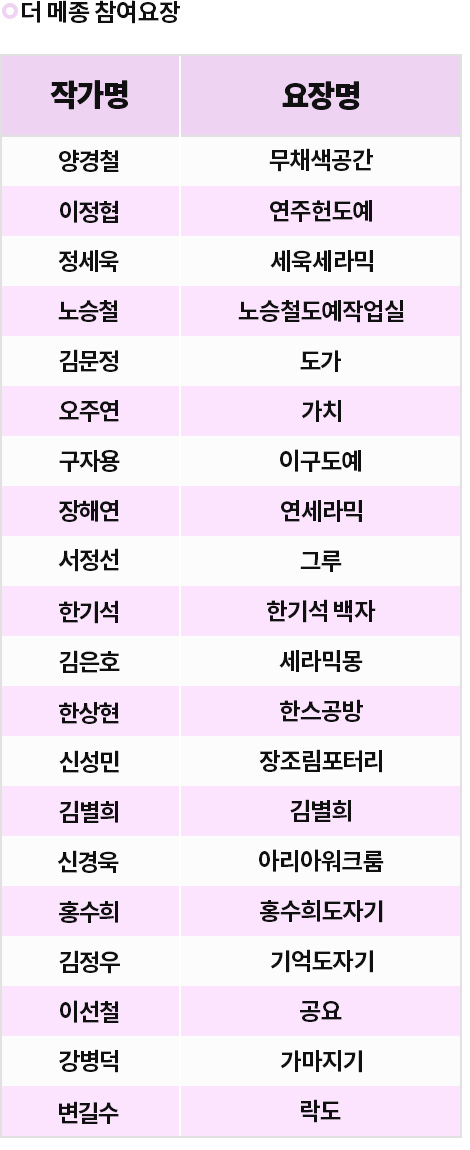 홍수희도자기 이미지