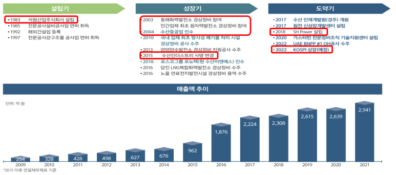 에스에이치인더스트리 이미지