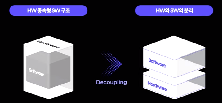 [SDV] SDV를 향한 현대차의 노력 (Feat.삼정KPMG SDV 보고서) : 네이버 블로그