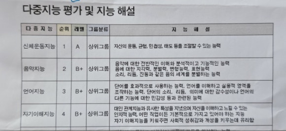 지문사주 이미지