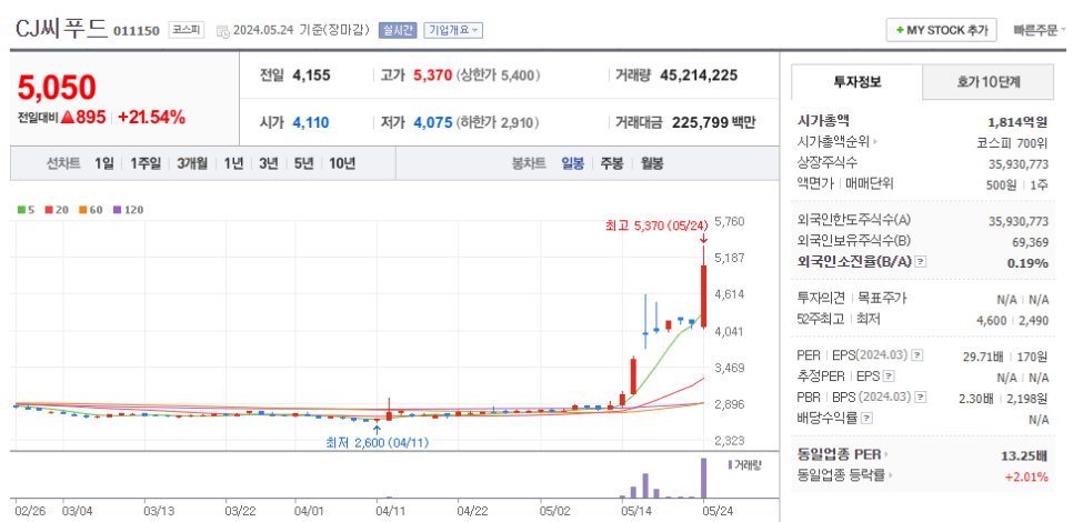 주식회사 우성식품 이미지