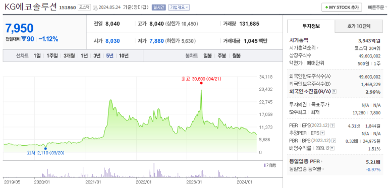 (주)에스케이지씨 이미지