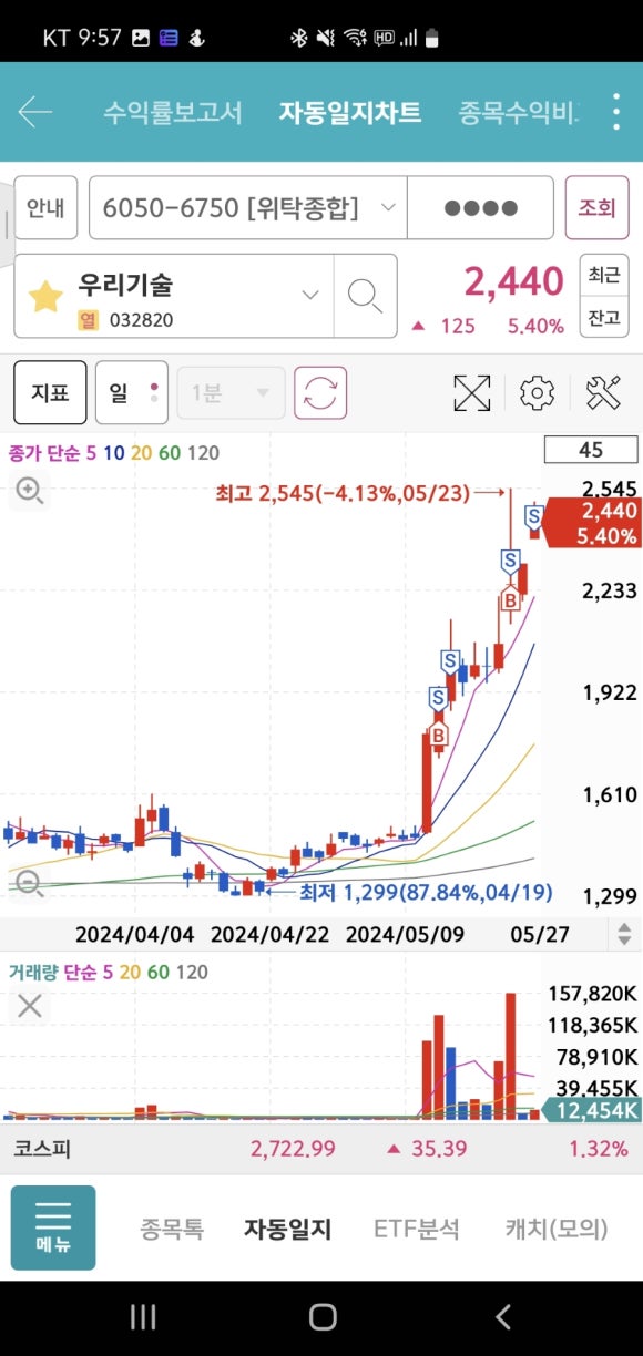 (주)두산케미칼 이미지