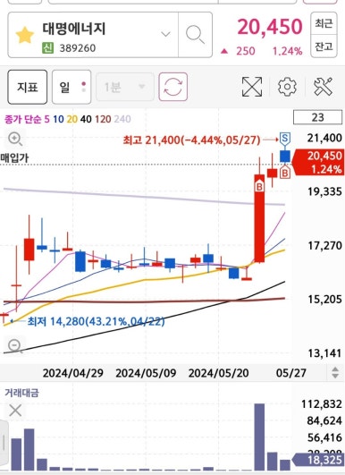가온씨앤씨 이미지