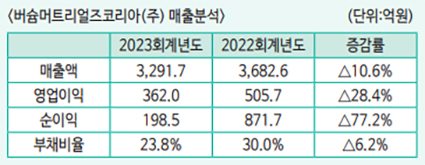 버슘머트리얼즈코리아(주) 이미지