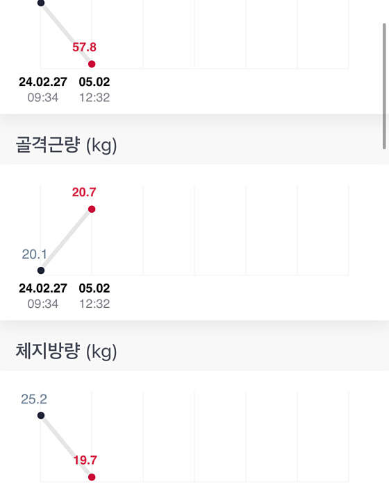롯데프레시 광주하남점 이미지