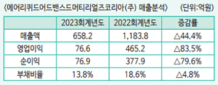 에어리퀴드코리아(주) 이미지