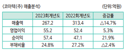 (주) 코아텍 이미지