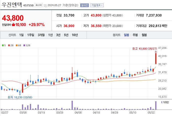(주)위엔텍 이미지