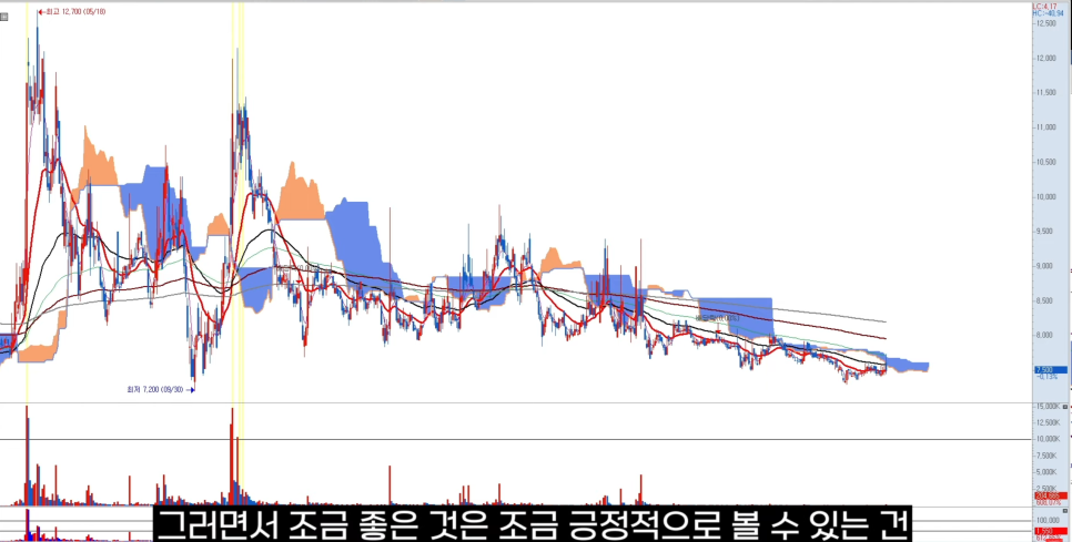 에스와이엔지니어링 이미지