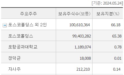 주식회사 포스코디엑스 이미지