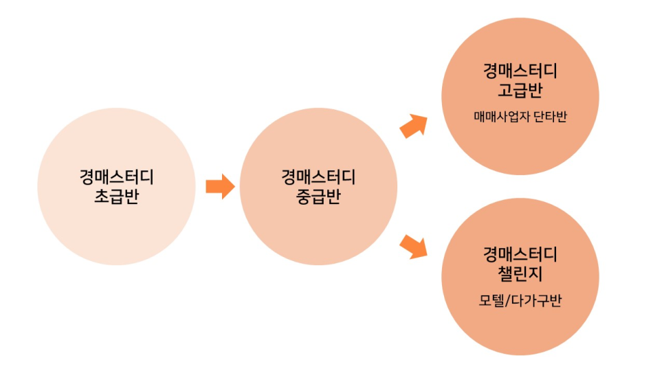 루한컴퍼니 이미지