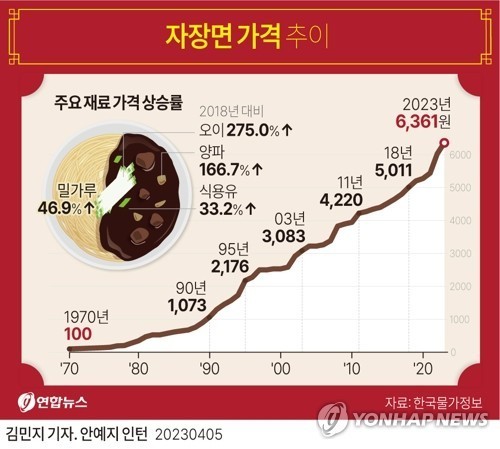 왕래성 이미지