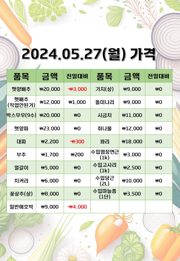 은희네야채가게 이미지